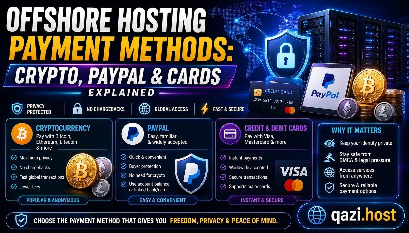 Offshore Hosting Payment Methods: Crypto, PayPal & Cards Explained