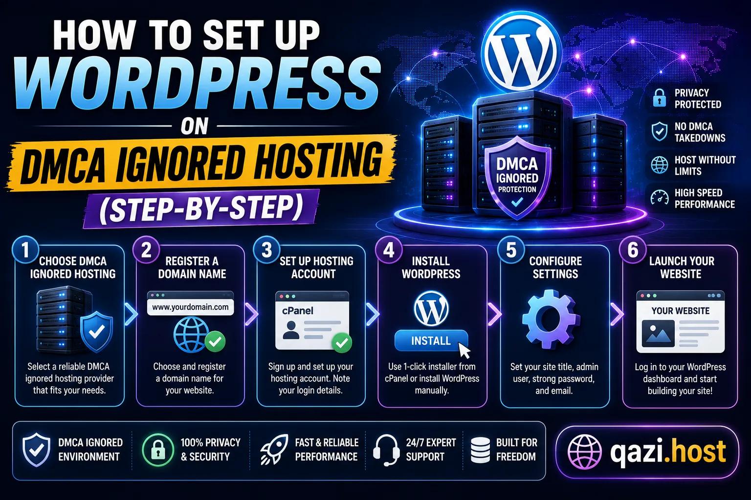 How to Set Up WordPress on DMCA Ignored Hosting (Step-by-Step)