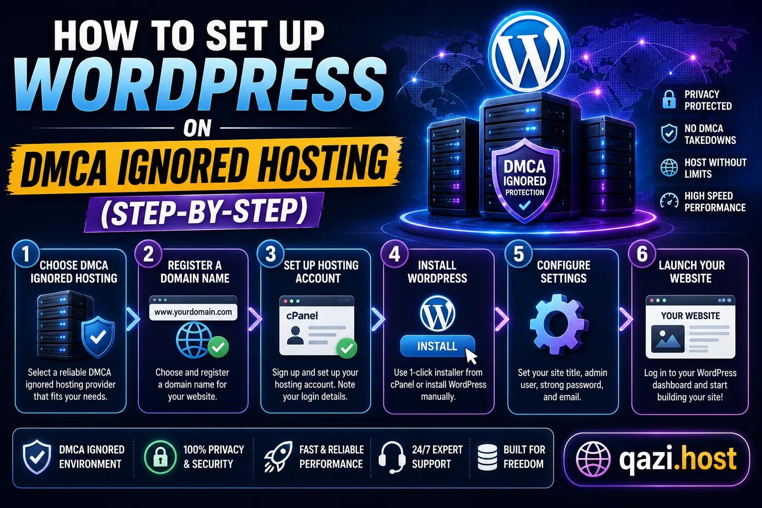 How to Set Up WordPress on DMCA Ignored Hosting (Step-by-Step)